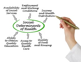 hand writing out the social determinates of health
